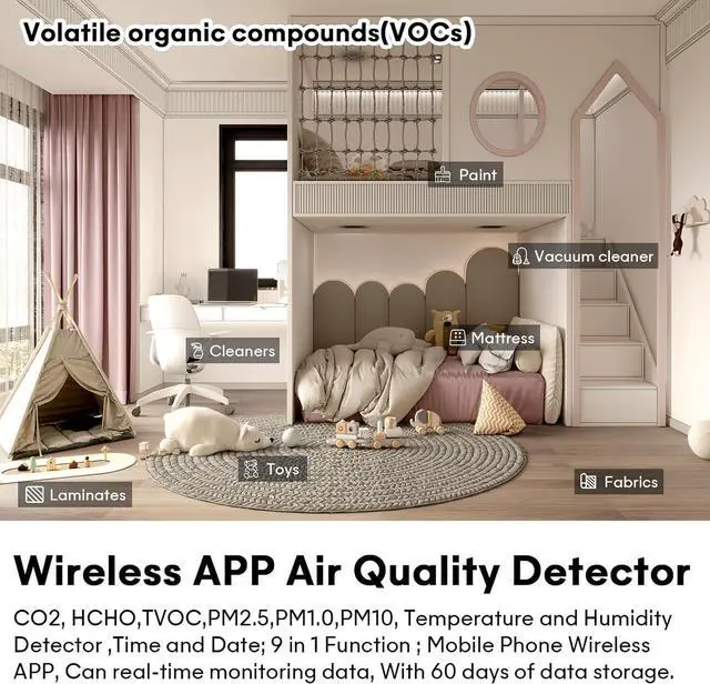 Alt view image 4 of 7 - 9-in-1 Indoor Air Quality Monitor: Detects PM2.5, PM1.0, PM10, CO2, CO, TVOC, HCHO, Temperature & Humidity for Home, Office, School Hotel -