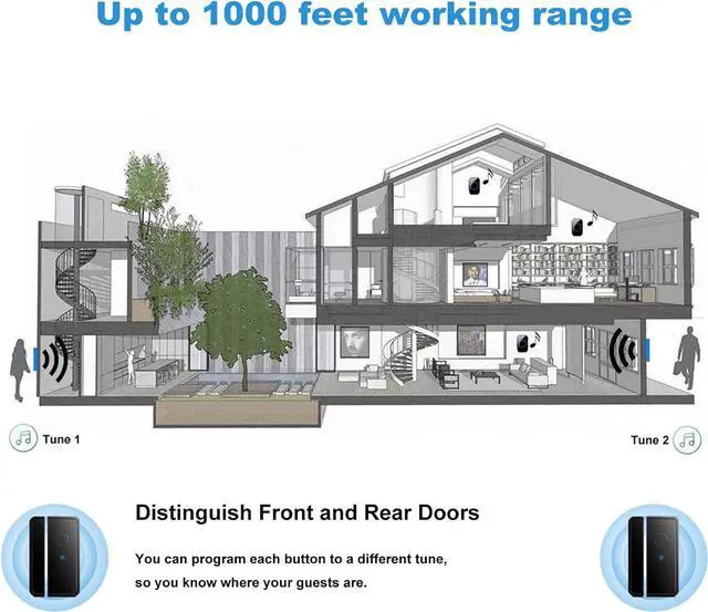 Alt view image 2 of 6 - Door Chime When Opens, FullHouse Sensor Wireless Entry Alarm with 1000ft Range, 60 Chimes and 5 Volume Levels for Business/Store/Home/Office  Black + 3 Receiver