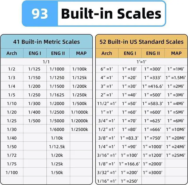 Alt view image 6 of 6 - M-Cube Laser Measuring Tool Adaptor 05 Scale Roller,Electronic Digital Tape Measure with Laser,Infinite Customized Scales and ±1/32 inch Accuracy,93 Built-in US Imperial, Metric gray -