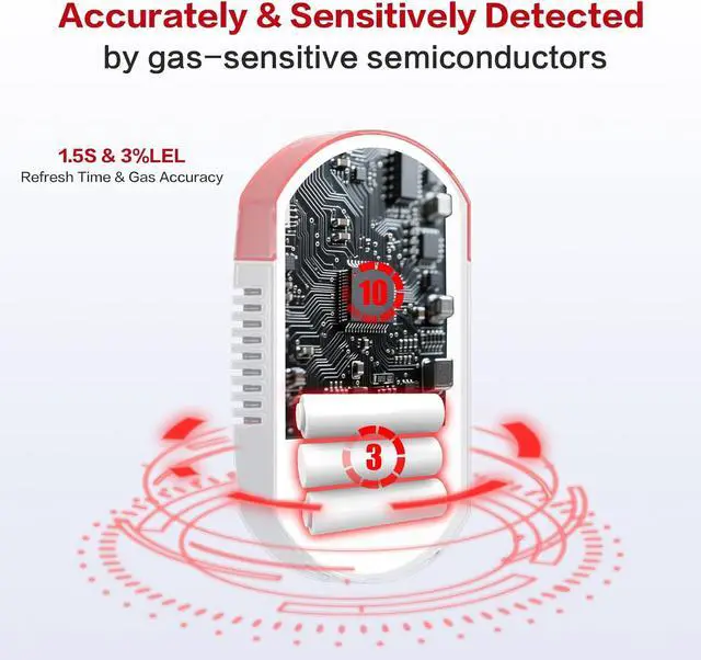 Alt view image 6 of 7 - Natural Gas Detector CH4/Propane/Methane - Portable Leak Alarm with LED Light & Audible Alert, 100% Battery-Powered Monitor for Home, RV, Kitchen, Apartment Safety (Battery Included) White