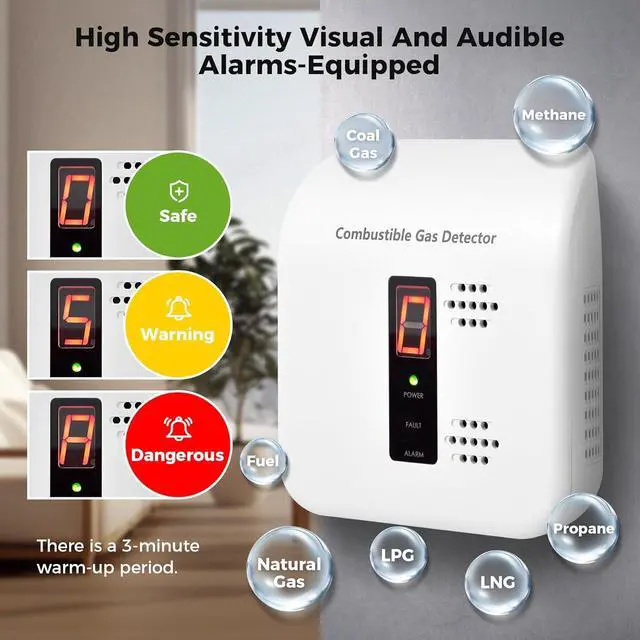 Alt view image 5 of 7 - Gas Leak Detector, 2 Pack Natural Alarm for Home & RV, Plug-in Propane Detector Monitor with Audible Visual Alarm, AC 110V-240V, White Color  2Pack