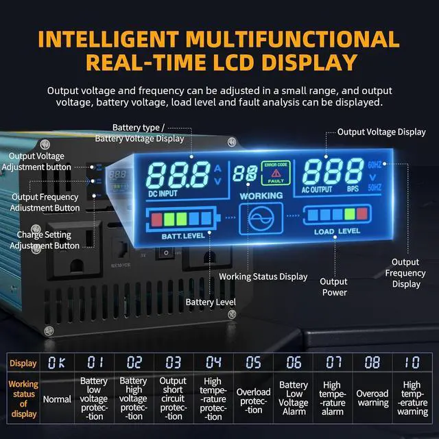 Alt view image 2 of 7 - 2000W Sump Pump Battery Backup, Pure Sine Wave Power Ouput with Smart Multifunction Screen, Professional Backup System for Basement Power Outage, AutoSwitching for Grid and Battery