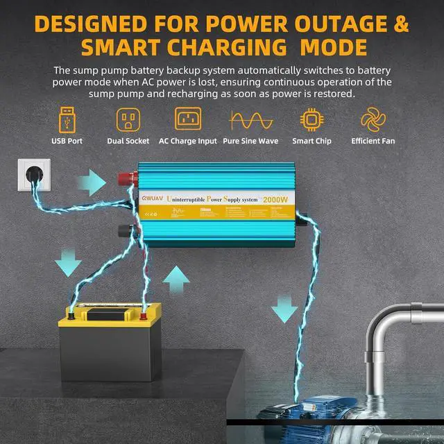 Alt view image 4 of 7 - 2000W Sump Pump Battery Backup, Pure Sine Wave Power Ouput with Smart Multifunction Screen, Professional Backup System for Basement Power Outage, AutoSwitching for Grid and Battery