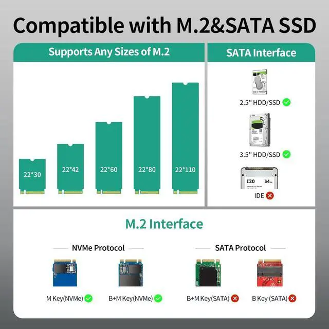 Alt view image 2 of 7 - NVMe SSD Enclosure, 10Gbps USB to M.2 and SATA Adapter Tool Free PCIe External Hard Drive Reader Compatible with M.2(M Key&M+B Key) Any Sizes 2.5"/3.5" SSD/HDD -