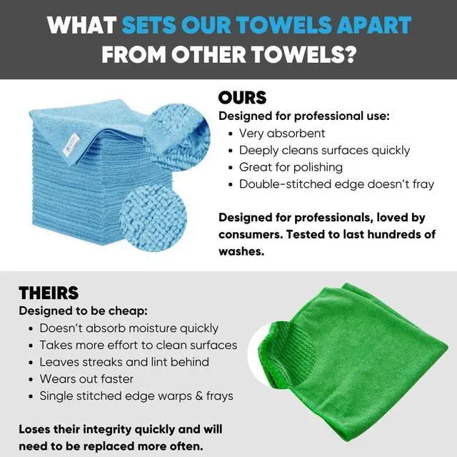Alt view image 2 of 6 - 16" x All Purpose Microfiber Towels - 50 Pack Reusable Wash Cloths, Dust, Kitchen, Car, Shop Rags for Cleaning (Blue)  Blue