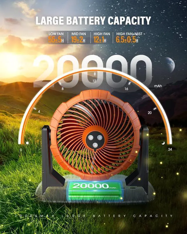 Alt view image 4 of 7 - 9L Bucket Portable Misting Fan for Outdoors Patios, 20000mAh Rechargeable Battery Operated Camping Fan, 3 Strong Winds, Large Spray Outlets, Fishing/Travel/Garden Party/Golf/Tent/Office  Orange