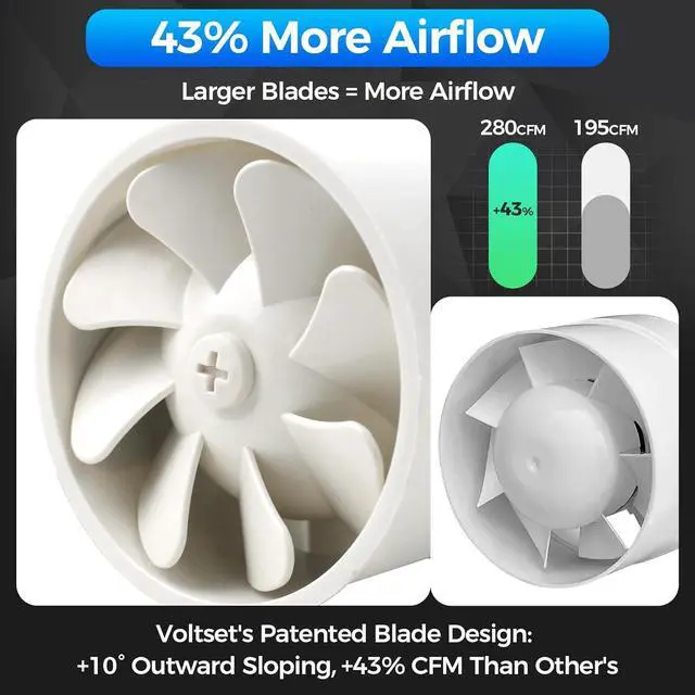 Alt view image 2 of 7 - 4 Inch Duct Fan, Inline Ventilation Exhaust 280 CFM Intake High Efficiency Air Fan for Vent Bathroom, Kitchen, Grow Tent, Hydroponics, 3D Printer white  (New)