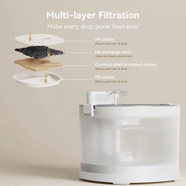 Alt view image 7 of 7 - Pumpless Cat Water Elfin Fountain, Wireless Pet Fountain Battery Operated, 2L/67oz E1+ Automatic Dispenser Cats & Dogs MagDrive Technology Stainless Steel Tray, No Cleaning Hassle  White Cordless