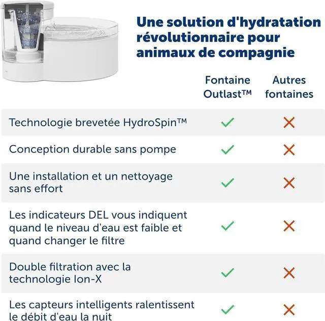 Alt view image 4 of 7 - Outlast Pumpless Cat Water Fountain 60 oz/1.7L Indoor Dispenser for Cats, Dishwasher Safe, Easy Assembly and Cleaning, Filter Included White -