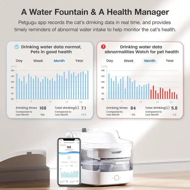 Alt view image 2 of 7 - PF1 2L Cat Water Fountain Smart App Control 8 Layers Filtration Automatic Dispenser for Cats Dogs Pet Wireless Pump Health Manager 2.4G WiFi White -