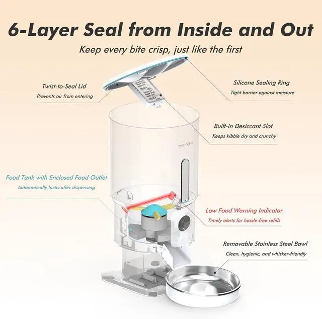 Alt view image 7 of 7 - Automatic Cat Feeder with Camera - 5G WiFi Timed Food Dispenser, 1080P HD Video Night Vision, 1-15 Meals, 1-99 Portions, 2-Way Audio, Keeps Dry Fresh, 5L Auto Pet Also for Dogs  White