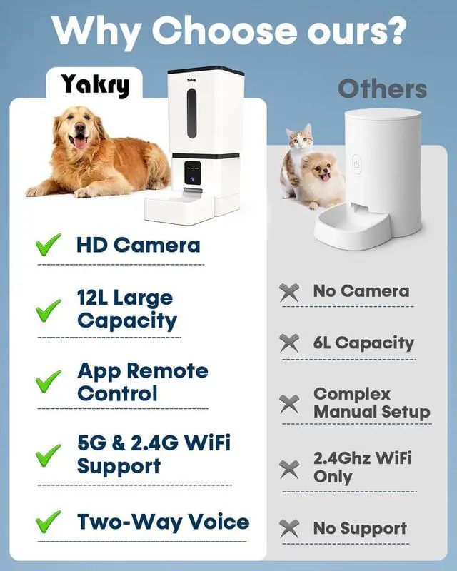 Alt view image 6 of 7 - Automatic Dog Feeder Large Breed with Camera - 12L/50 Cups 5G WiFi App Control Food Dispenser, Easy Setup, HD 1080P Video Night Vision by white