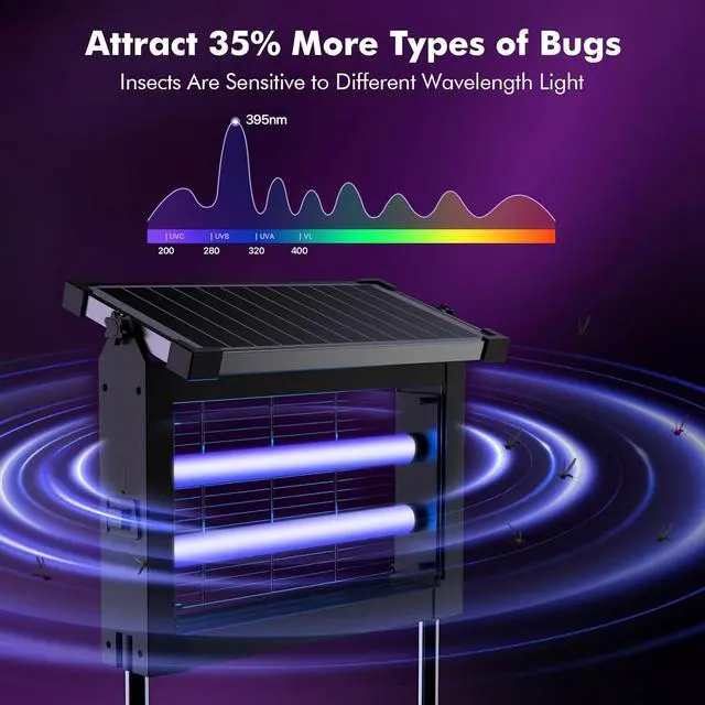 Alt view image 4 of 6 - Solar Bug Zapper Outdoor 4500V, Mosquito Waterproof Electric Fly with 10W Panel, Rechargeable Killer Lamp, Cordless Trap for Patios, Gardens, Camping, Backyard Dark Black -