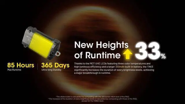 Alt view image 3 of 7 - Nitecore TINI 3 600 Lumen EDC Keychain Flashlight, USB-C Rechargeable Lightweight with Multiple Color Temperatures Output (Warm, Neutral White, Cool White) and NSticker (Black)