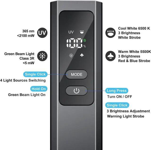 Alt view image 3 of 7 - EDC Flat Flashlight High Lumens, Rechargeable Pocket Light with White/Warm LED, UV, Gream Beam, Flash Combo, 4 Bright Modes, Double Magnetic Base, for Outdoors, Emergency, Work, Detection (Black)