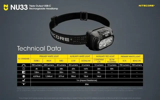 Alt view image 7 of 7 - NU33 700 Lumen Camping Headlamp, USB-C Rechargeable, Lightweight with White, Red, and Reading LEDs Sticker Black -