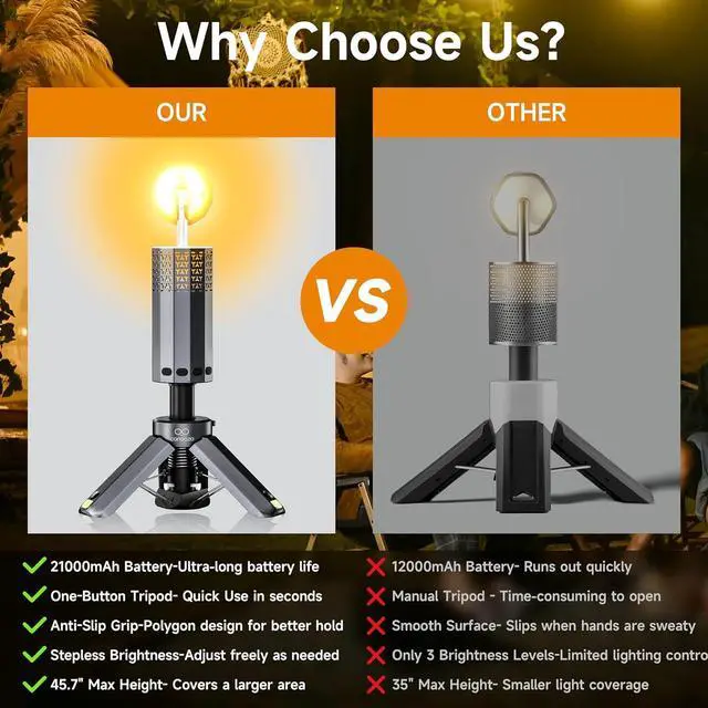 Alt view image 2 of 7 - Rechargeable 21000mAh Camping Light, Telescopic Lights, Collapsible Magnetic Lantern with Stand IPX6 Waterproof Flashlights, Lamp for Emergency, Hiking  Silver-Gray -