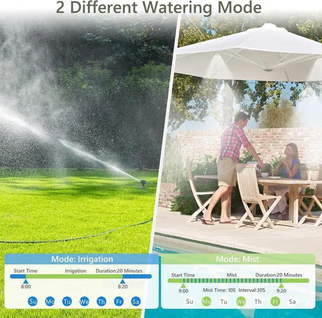 Alt view image 5 of 7 - WiFi Sprinkler Timer 3 Zone, Smart Water Hose Compatible with Alexa and Google, Remote Control Irrigation, Automatic Manual Watering, Rain Delay, for Garden, Yards Lawns (2.4Ghz Only) Green  Outlets