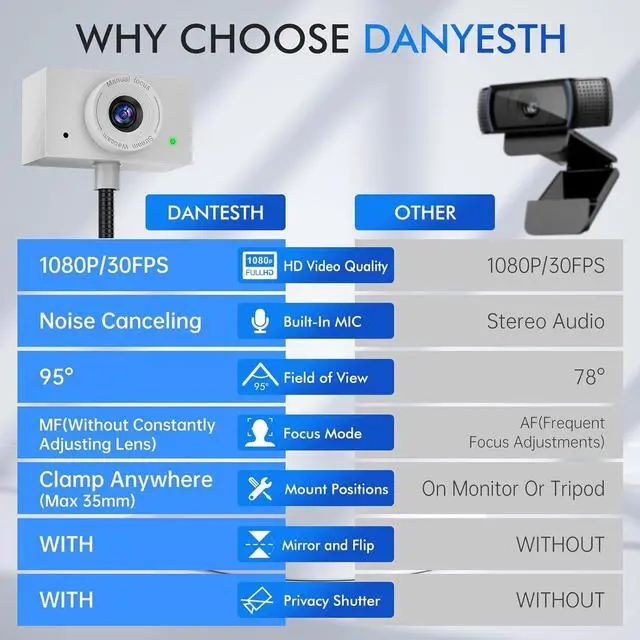 Alt view image 4 of 7 - Eye Contact Webcam with Microphone for PC, 1080P Center cam mac, 95°FOV Middle-Screen cam, USB computer camera Plug&Play, desktop Facetime Compatible macOS&Windows (White)  White -