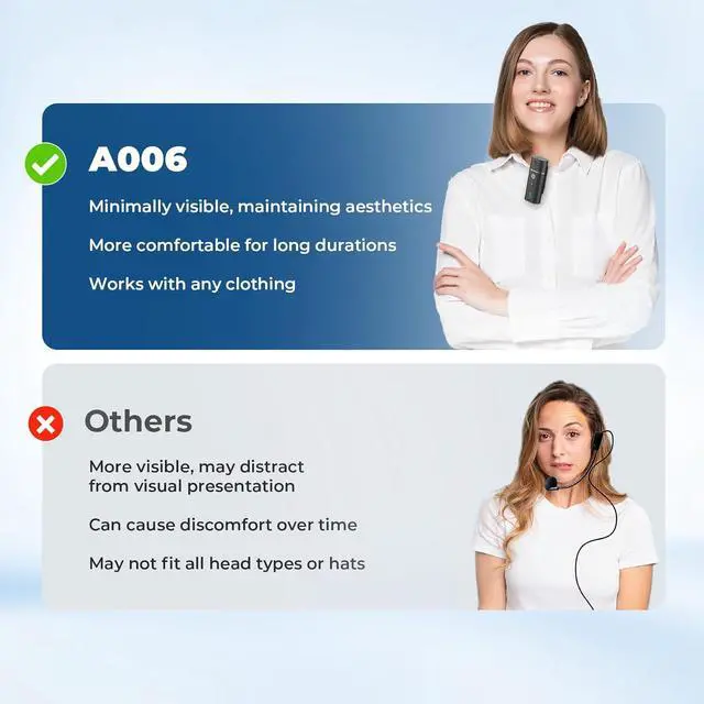 Alt view image 4 of 7 - Voice Amplifier with Wireless Lapel Microphone - Personal Megaphone for Teachers, 15W Portable Mini Bluetooth PA System and Clip-on Lavalier Mic Classroom, Speech, Yoga, Tour Guide A006 Black Small