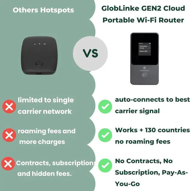 Alt view image 4 of 5 - Cloud Portable WiFi Hotspot for Travel | 4G LTE Mobile Internet (USA &130+ Countries) | No SIM | No Subscription Pay-as-You-Go | Multi-Carrier | Connects 8 Devices