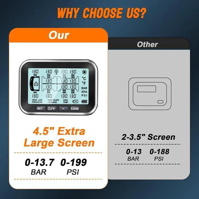 Alt view image 6 of 7 - Trailer Tire Pressure Monitoring System 10 Sensors,0-199PSI RV TPMS with 4.5" Large Solar Monitor 6 Alerts, Signal Booster for Truck/Camper/Motor Homes,Long Sensing Distance