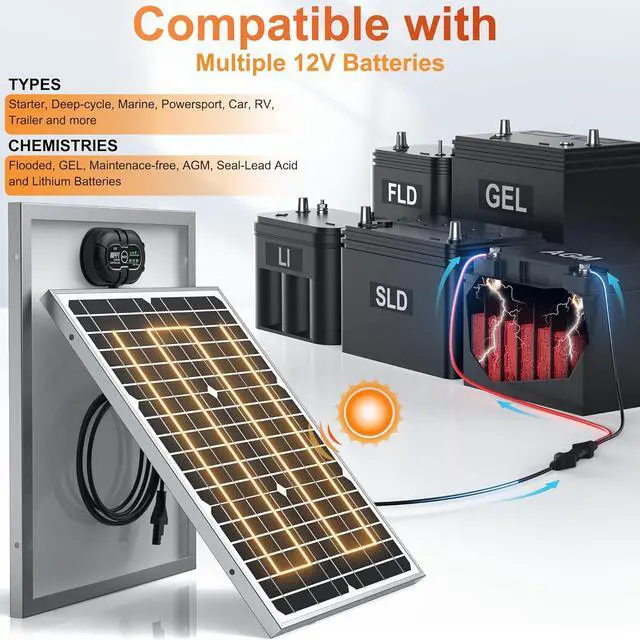 Alt view image 6 of 7 - 12V 20W Solar Battery Charger Maintainer PRO, Built-in UltraSmart MPPT Charge Controller, Waterproof 20 Watt Solar Panel Charging Kit for 12Volt AGM, Deep Cycle, Lead-Acid, Lifepo4 Battery