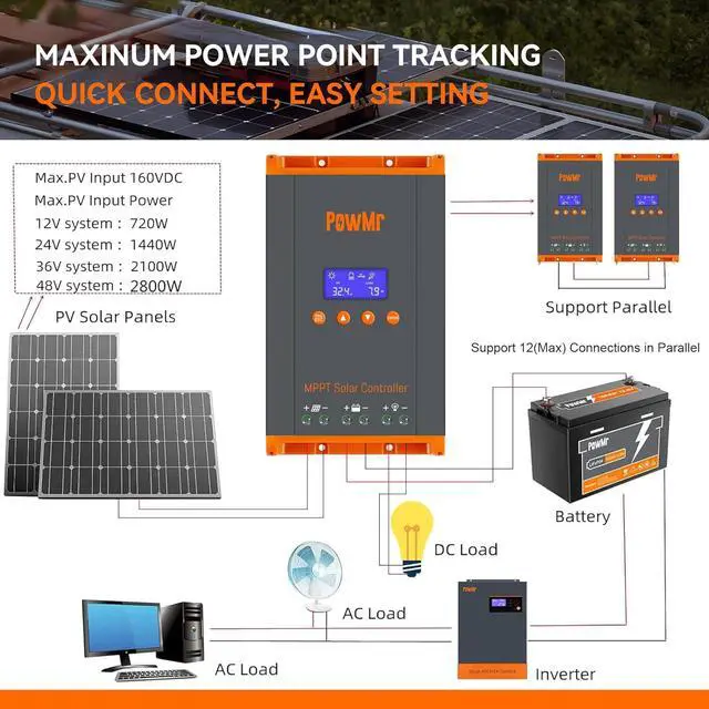 Alt view image 2 of 7 - 60A MPPT Solar Charge Controller, 12V/24V/48V/160V(Max) DC Input, Bulit in LCD Display, Support 12(Max) Solar Regulator Connections, Work for Lead-Acid and Lithium BatteriesParallel Version