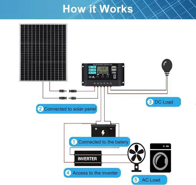 Alt view image 6 of 7 - 50W Solar Panels Kit 12V Monocrystalline Solar Maintainer 10A Battery Charge Controller with Extension Cable and Clips O-Ring Terminal fit RV Car Rooftop Camp Off Grid Applications