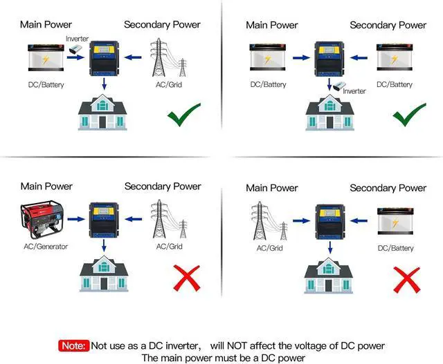 Alt view image 5 of 7 - Dual Power Controller 50A 5500 Watt Automatic Transfer Switch for Off Grid Solar Wind System ATS DC 12V 24V 48V AC 110V 220V.
