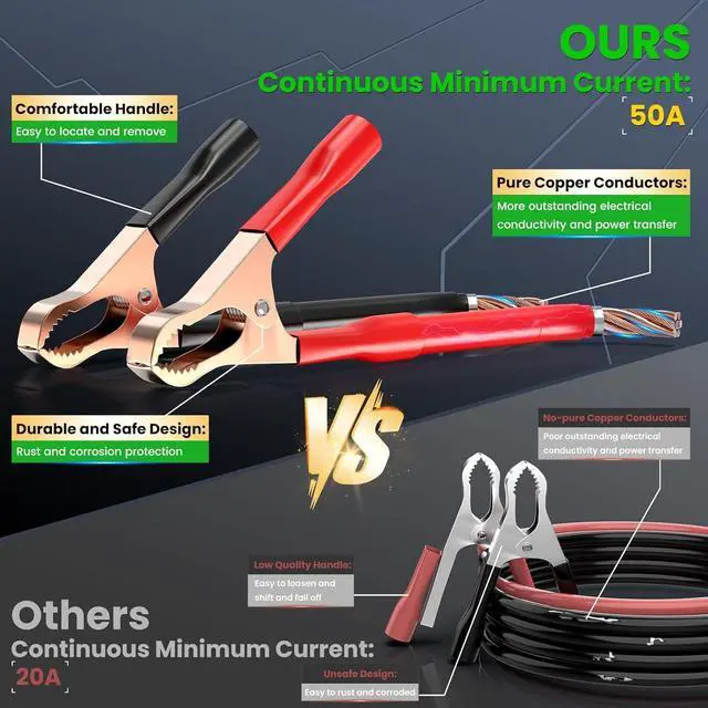 Alt view image 4 of 7 - 500 Watt Power Inverter for Vehicles, Car Power Inverter with 2 AC Outlets/Cigarette Lighter/PD 36W USB-C/QC 18W Port/LED Display, Inverter 12V to 110V for Truck/Car/Laptop/Camping with Surge 1000W