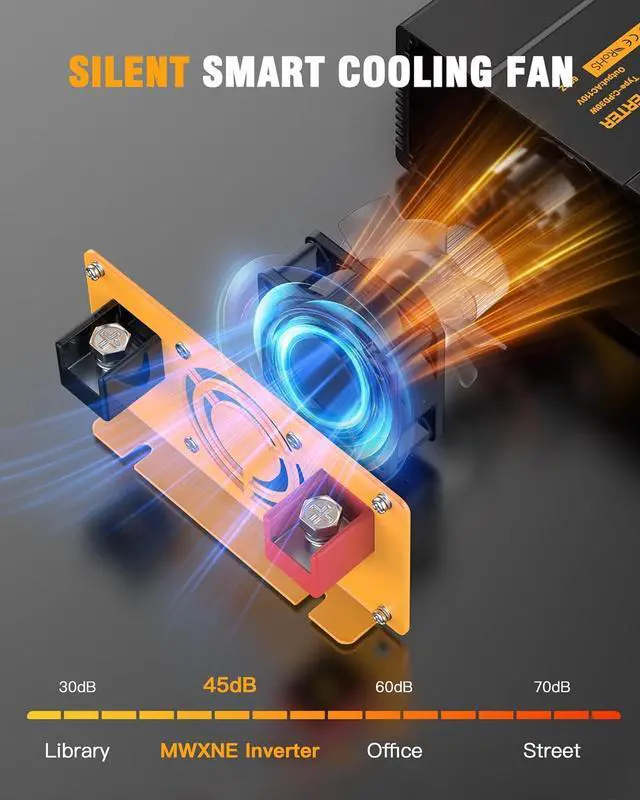 Alt view image 3 of 7 - 1500W Power Inverter, 12V DC to 120V AC Converter with Dual AC Outlets,QC3.0 18W USB and 30W Type-C, Car Inverter for Truck RV Home - Black/Orange