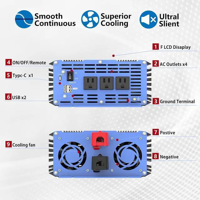 Alt view image 2 of 5 - Pure Sine Wave Inverter 3000 Watt Pro, Home DC 12V to AC 110V 120V Power Car Converter with Three Sockets, Dual USB Port, Type-C Port, LCD Display, Remote Control, Smart Cooling Fans, Cable Included
