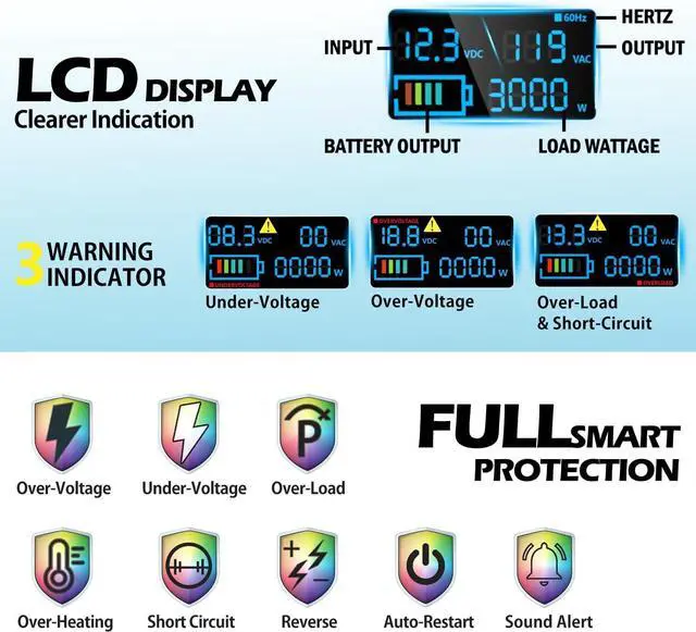 Alt view image 4 of 5 - Pure Sine Wave Inverter 3000 Watt Pro, Home DC 12V to AC 110V 120V Power Car Converter with Three Sockets, Dual USB Port, Type-C Port, LCD Display, Remote Control, Smart Cooling Fans, Cable Included