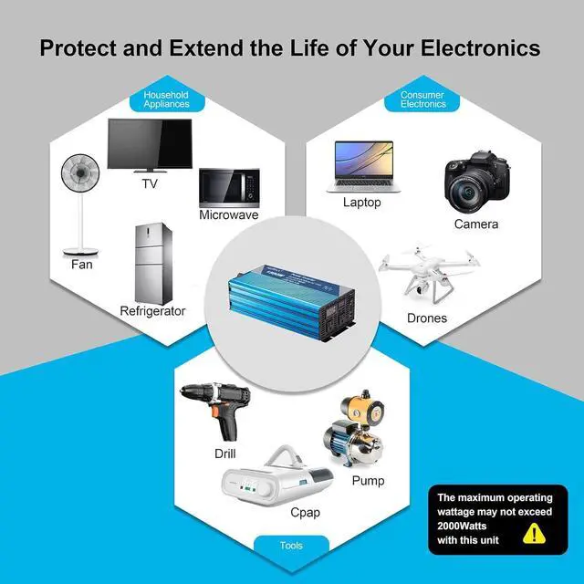 Alt view image 6 of 6 - 1500W Pure Sine Wave Inverter 12V to 110V with Built-in 5V/2.1A USB Port,Hardwire Terminal, LCD Display,12V DC to 120V AC Converter for Home, RV, Truck (1500W)