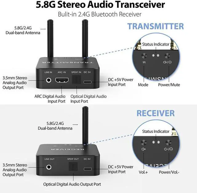 Alt view image 2 of 7 - 5.8GHz&5.2GHz Dual-Band Wireless Audio Transmitter Receiver with HDMI/Optical Digital(SPDIF)/RCA(3.5mm) in/Output, 160ft Long Range 0.018s Low Latency with Built-in Bluetooth 5.3 Receiver