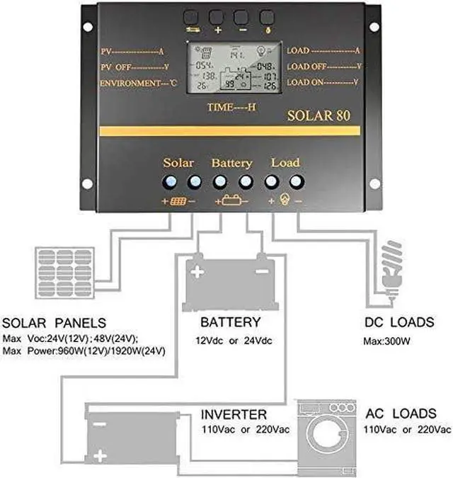 Alt view image 2 of 3 - Solar Charge Controller 80A PWM 12V/24V 1920W with USB Output, Multi-Circuit Protection, ABS Housing, for Lighting System
