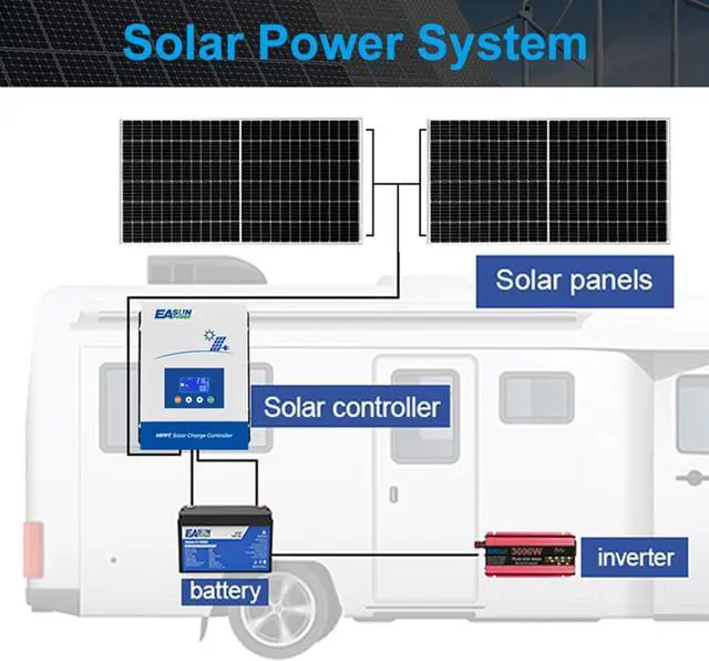 Alt view image 5 of 6 - 100A MPPT Solar Charge Controller,12V/24V/36V/48V Auto,Max Input 150V LCD Display Regulator Intelligent Regulator Charge Controller