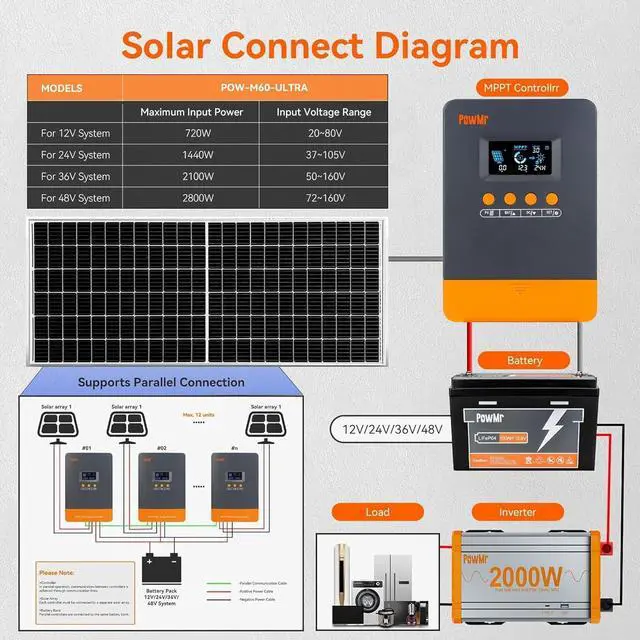 Alt view image 6 of 7 - MPPT Solar Charge Controller 60A 12V/24V/36V/48V Auto, 60Amp Solar Regulator Charging Current Can be Set in Range of 2~60A, Support up to 12 Solar Controller in Parallel