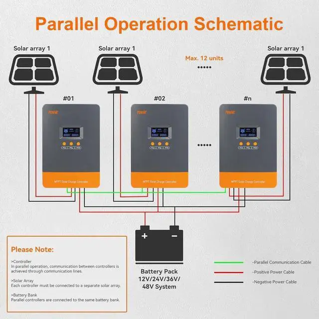 Alt view image 6 of 7 - 60Amp MPPT Solar Charge Controller, 12V/24V/36V/48V Auto, Fit for Lead-Acid Lithium Battery, MAX 160V 2800W Input Solar ChargeSupport Up to 12 Units in Parallel