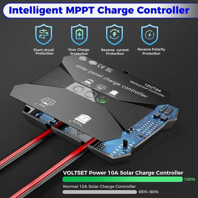 Alt view image 2 of 7 - 50W Solar Panel Kit, 12V Solar Battery Trickle Charger Maintainer + 10A MPPT Charge Controller + Adjustable Mount Bracket,Waterproof Solar Panel Battery Charger for Car Boat Marine RV Roof