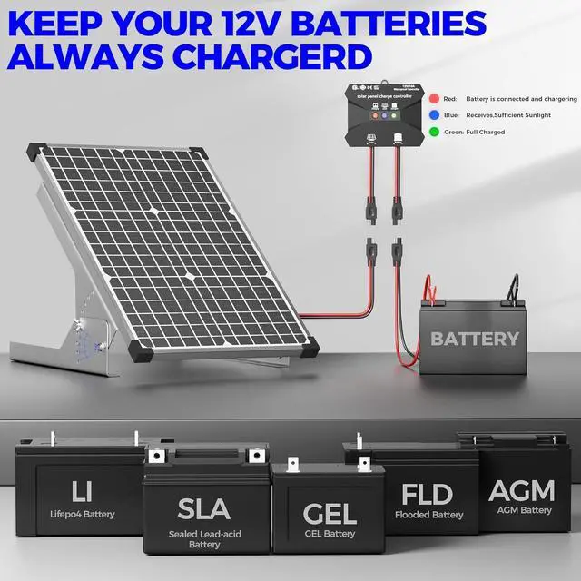Alt view image 7 of 7 - 30W Solar Panel Kit, 12v Solar Battery Trickle Charger Maintainer + 10A MPPT Charge Controller + Adjustable Mount Bracket,Waterproof Solar Panel Battery Charger for Car Boat Marine RV Roof