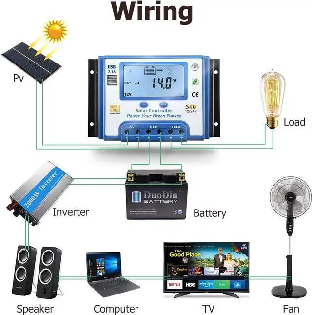 Alt view image 4 of 6 - 40A Solar Charge Controller 12V/24V Automatic Voltage Recognition Solar Panel Charging Discharge Regulator with Dual 5V USB Output Backlight LCD Display