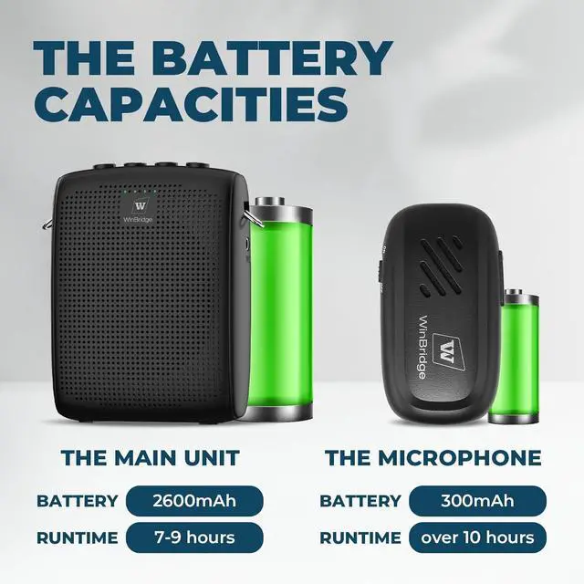 Alt view image 5 of 7 - WinBridge Wireless Voice Amplifier with Bluetooth Lavalier Lapel Microphone for Teachers,Portable Speaker and Wireless Clip On Microphone System, Mini Megaphone Speaker Mic Set 15W 2600mAh WB005