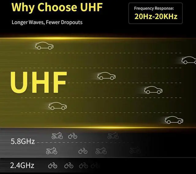 Alt view image 3 of 7 - UHF Wireless XLR Transmitter and Receiver with Dual Antennas, 470ft Range, Auto Channel Scanning, Plug-on Wireless Mic Adapter for Audio Mixer, Sound Field Test, Acoustic Measurement, F30