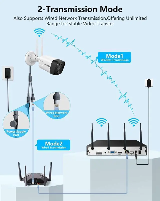 Alt view image 7 of 7 - (2026 Update) 5MP Wireless WiFi Outdoor Security Camera System with Dual Antenna Cameras, 55% Stronger Signal, 130° Wide Angle, 2-Way Audio, No Monthly Fee, Home Security System