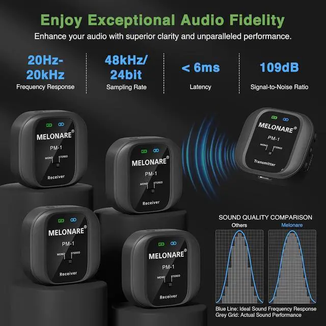 Alt view image 5 of 7 - Wireless in-Ear Monitor System - UHF 500MHz, Low Latency, Auto-Pairing, 1 Beltpack Transmitter & 4 Receivers, 10 Channels, Mono/Stereo Selection, IEM for Live Shows, Studio, Bands (PM-1-4R)