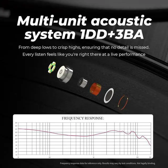 Alt view image 3 of 7 - IEMs Juzear x Z Reviews Defiant in Ear Monitor 1DD +3BA Hybrid Drivers Earphone HiFi Wired Gaming IEM Earbuds with Detachable Cable for Musician Audiophile Gamer (Rainbow)