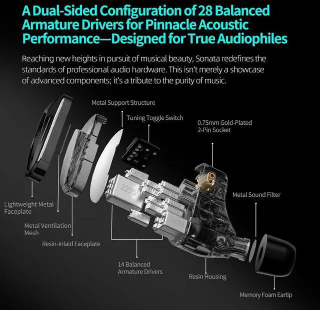 Alt view image 3 of 7 - Sonata 14BA IEMs, in-Ear Monitor Headphone High-Performance Flagship HiFi Earphones with 4 Tuning Switches, Clarity in All Frequency Stereo Sound Comfortable Headphones for Musicians (Normal)