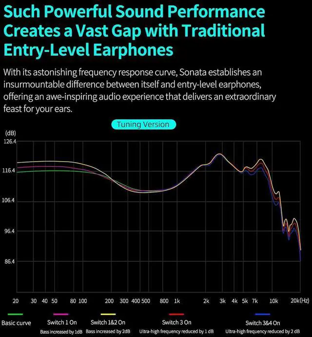 Alt view image 6 of 7 - Sonata 14BA IEMs, in-Ear Monitor Headphone High-Performance Flagship HiFi Earphones with 4 Tuning Switches, Clarity in All Frequency Stereo Sound Comfortable Headphones for Musicians (Normal)